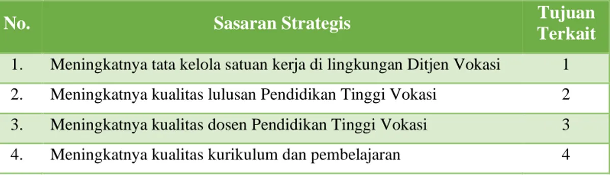 Tabel 2.1. Sasaran Strategis Politeknik Negeri Samarinda 