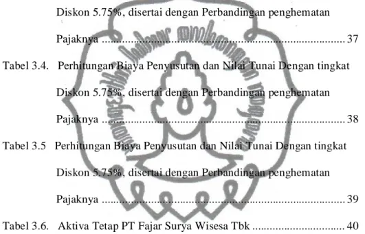 Tabel Halaman