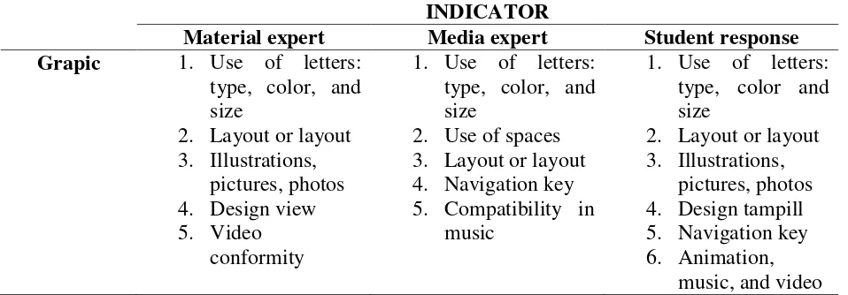 Table 2. Likert Scale 
