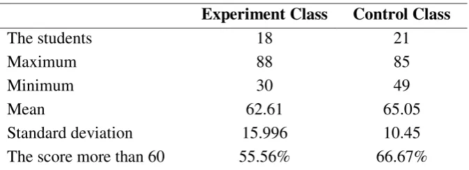 Table 2. The Students’ Pre-test Data 