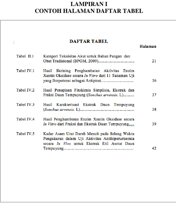 Gambar IV.9 Contoh halaman daftar tabel 