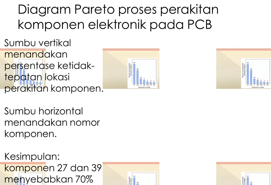 Diagram Pareto proses perakitan komponen elektronik pada PCB
