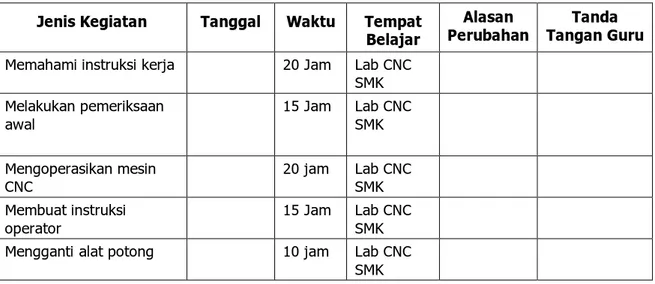 Tabel 1. Rencana Kegiatan Mengeset Mesin dan Program CNC