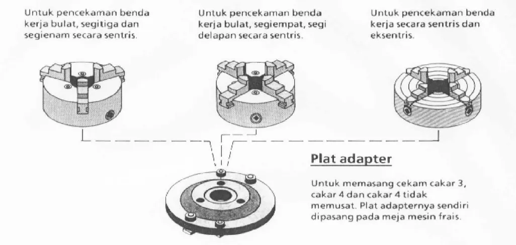 Gambar 1. Jenis-jenis Cekam