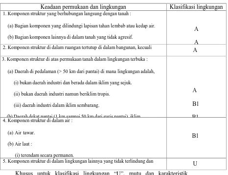 Table 2.2. Klasifikasi lingkungan terhadap struktur beton