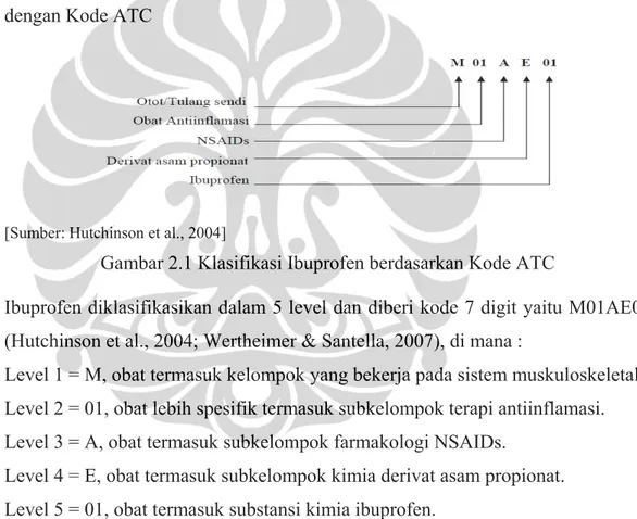 Gambar 2.1 Klasifikasi Ibuprofen berdasarkan Kode ATC 