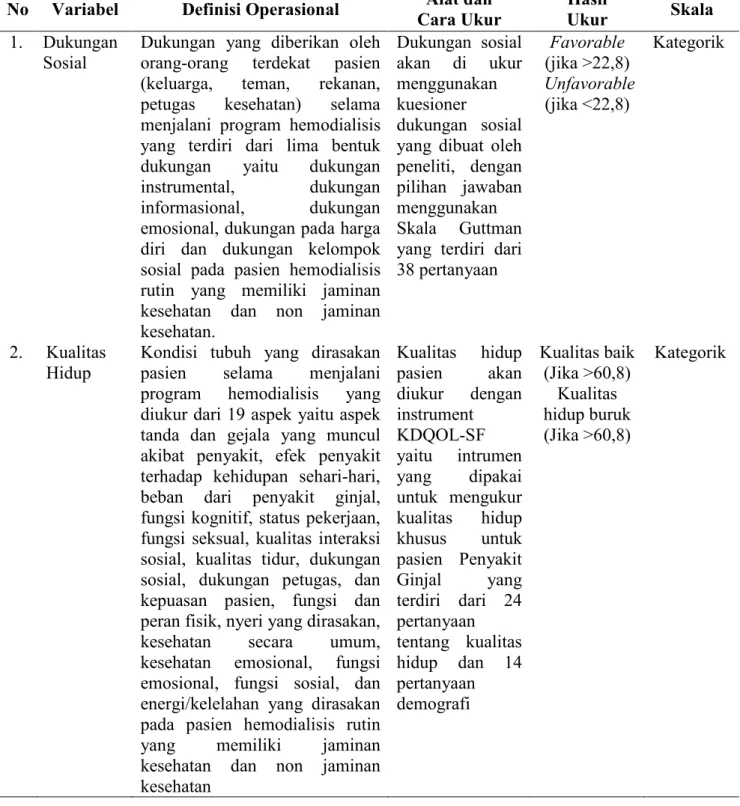 Tabel 3.1 Definisi Operasional
