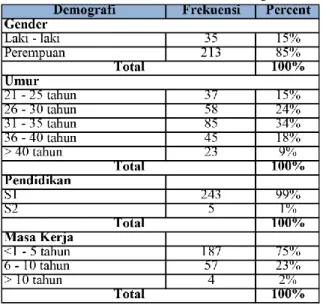 Tabel 1. Distribusi Partisipan 