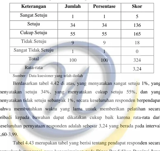Tabel 4.43 merupakan tabel yang berisi tentang pendapat responden secara  menyeluruh mengenai gaya kepemimpinan pada Dinas Pendidikan Provinsi Jawa  Barat: 