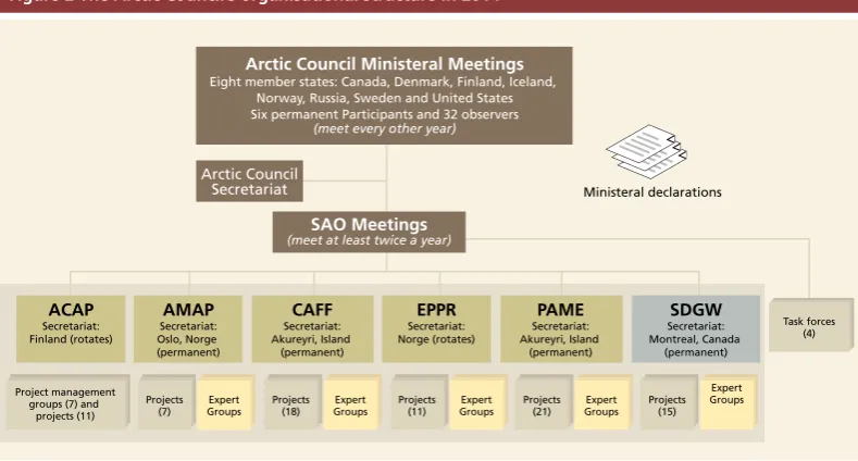Figure 2 The Arctic Council’s organisational structure in 2014 