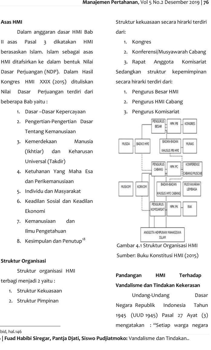 Gambar 4.1 Struktur Organisasi HMI  Sumber: Buku Konstitusi HMI (2015) 