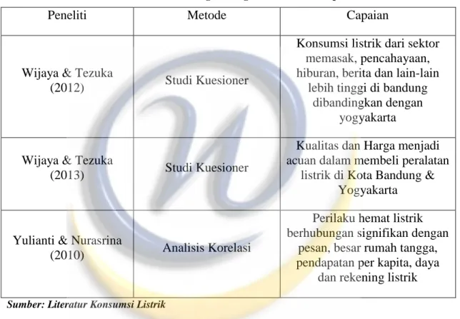 Tabel 1.1 Perbandingan Dengan Penelitian Serupa 