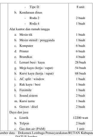 Tabel 13 