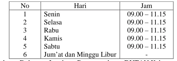 Tabel 15 
