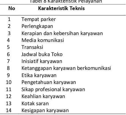Tabel 8 Karakteristik Pelayanan 