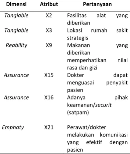Tabel 3 Atribut-atribut dalam kuadran I 