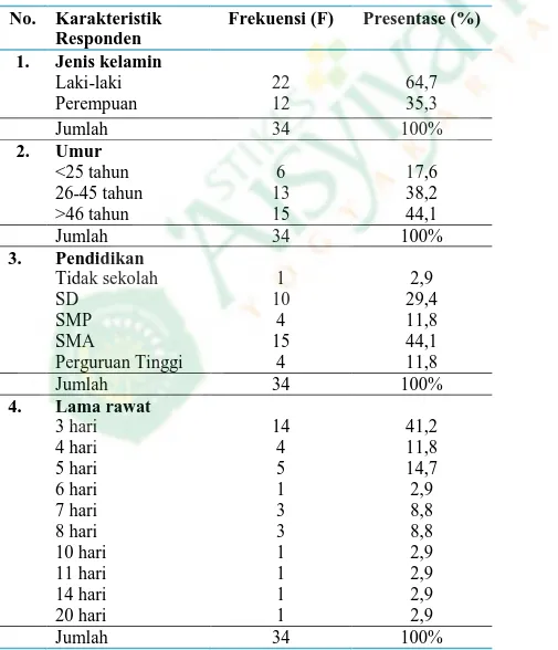 Hubungan Sikap Caring Perawat Dengan Kepuasan Pasien Rawat Inap Kelas