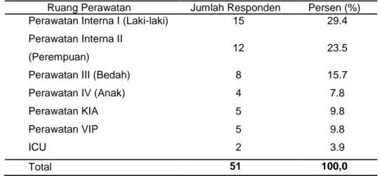 Tabel  1.  Distribusi  Responden  Berdasarkan  Kelas  Perawatan  di  Unit  Rawat  Inap  Rumah  Sakit Umum Daerah Takalar Tahun 2007 