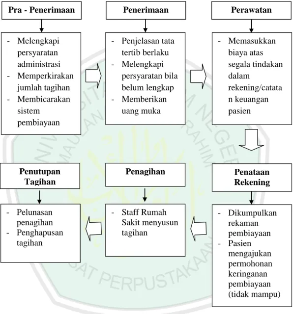 Gambar 4.5  Skema Piutang  