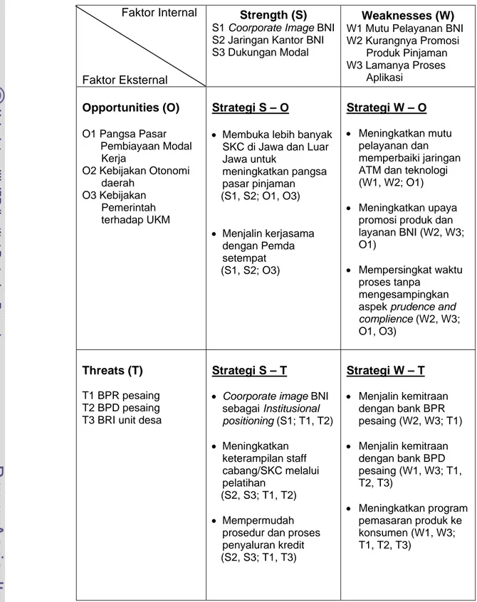 Tabel 18. Matriks SWOT BNI              Faktor Internal 
