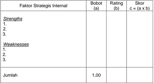 Tabel 7. Faktor strategik internal (Strengths dan Weaknesses)   Faktor Strategis Internal  Bobot 