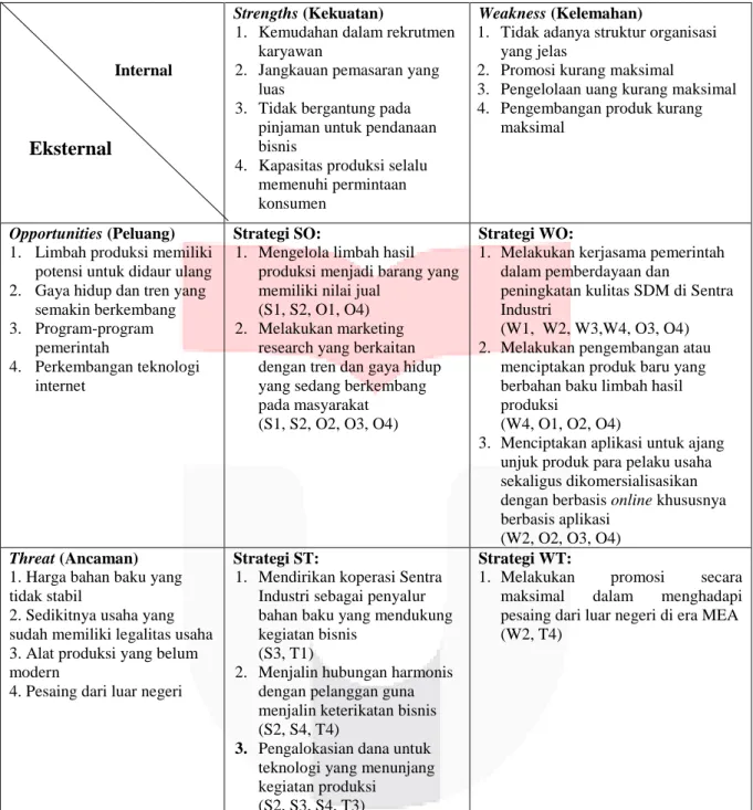 Tabel 3.3  Matriks SWOT                                               Internal            Eksternal  Strengths (Kekuatan) 