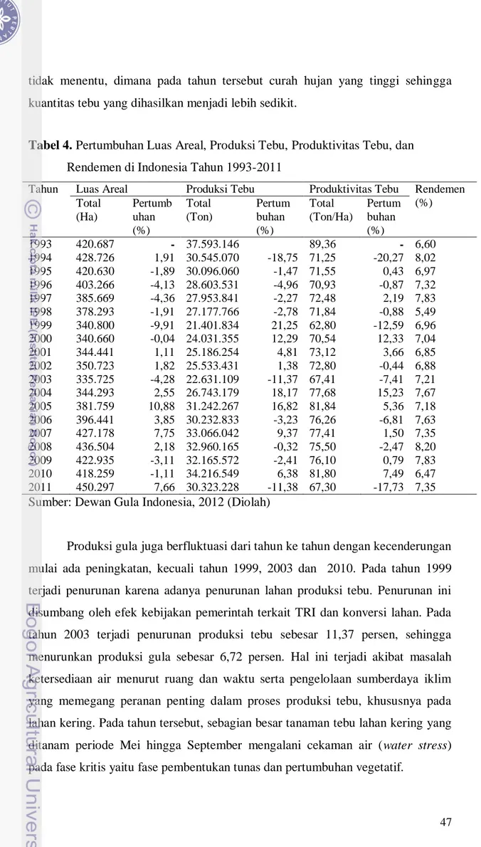 Tabel 4. Pertumbuhan Luas Areal, Produksi Tebu, Produktivitas Tebu, dan   Rendemen di Indonesia Tahun 1993-2011 