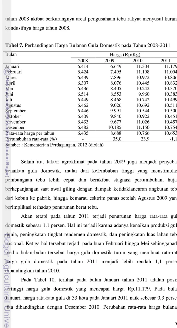 Tabel 7. Perbandingan Harga Bulanan Gula Domestik pada Tahun 2008-2011  