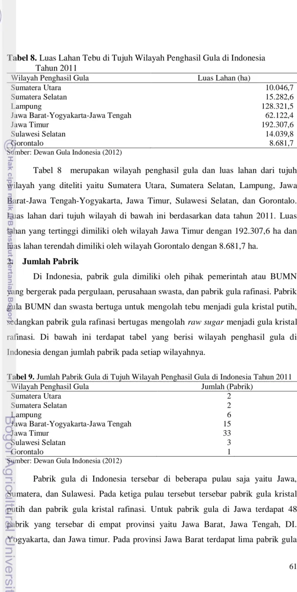 Tabel  8    merupakan  wilayah  penghasil  gula  dan  luas  lahan  dari  tujuh  wilayah  yang  diteliti  yaitu  Sumatera  Utara,  Sumatera  Selatan,  Lampung,  Jawa  Barat-Jawa  Tengah-Yogyakarta,  Jawa  Timur,  Sulawesi  Selatan,  dan  Gorontalo