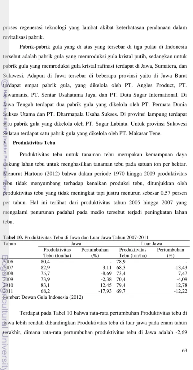 Tabel 10. Produktivitas Tebu di Jawa dan Luar Jawa Tahun 2007-2011 
