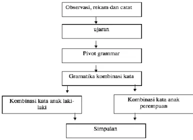 Tabel 1. Kombinasi kata Sampel 1 