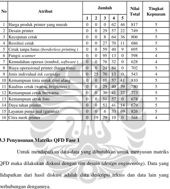 Tabel 3.17 Tingkat Kepuasan Responden terhadap Printer Z 