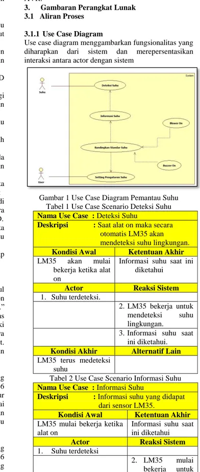 Gambar 1 Use Case Diagram Pemantau Suhu  Tabel 1 Use Case Scenario Deteksi Suhu  Nama Use Case  : Deteksi Suhu 