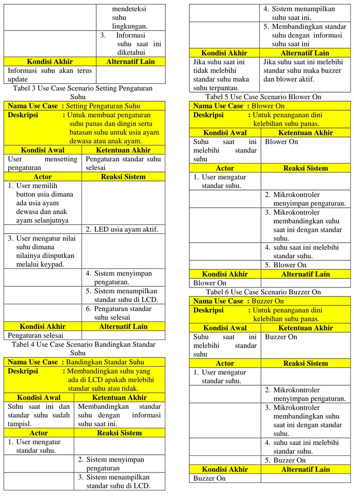 Tabel 6 Use Case Scenario Buzzer On  Nama Use Case  : Buzzer On 