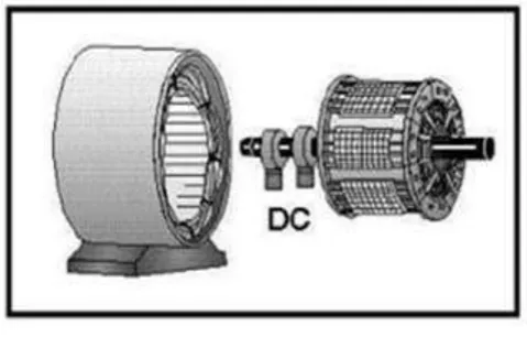 Gambar Motor Sinkron. 