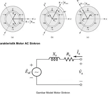 Gambar Model Motor Sinkron 