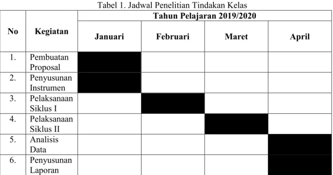 Tabel 1. Jadwal Penelitian Tindakan Kelas 