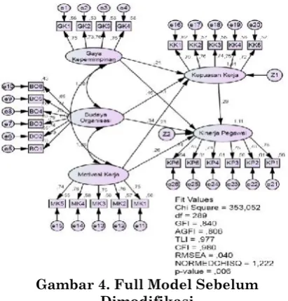 Gambar 4 berikut ini: