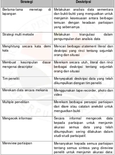 Tabel 3.2 