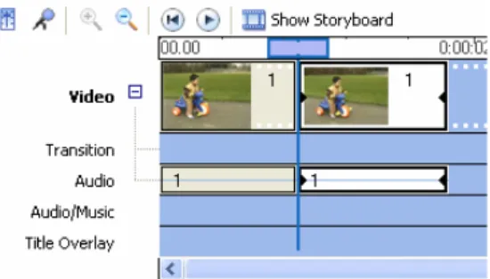 Gambar 22 Klip yang telah terpotong menjadi dua bagian  13. Video Transitions 