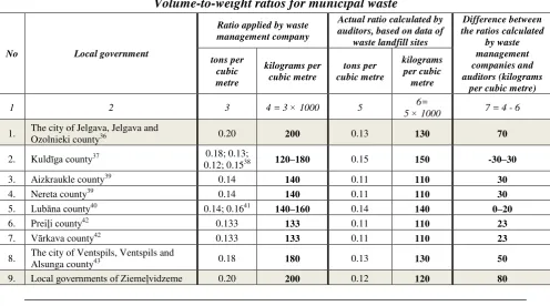 Table 1. Volume-to-weight ratios for municipal waste 