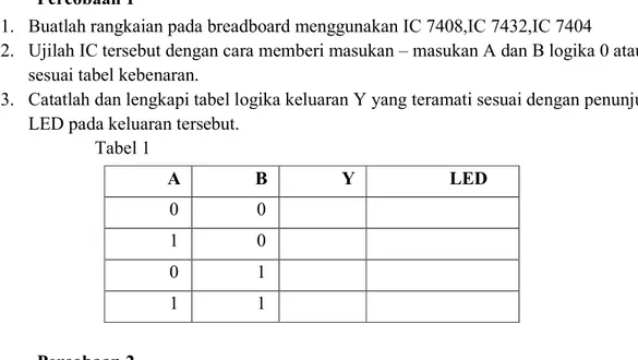 Tabel 1  A  B  Y  LED  0  0  1  0  0  1  1  1  Percobaan 2 