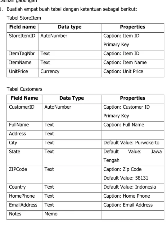 Tabel Customers 