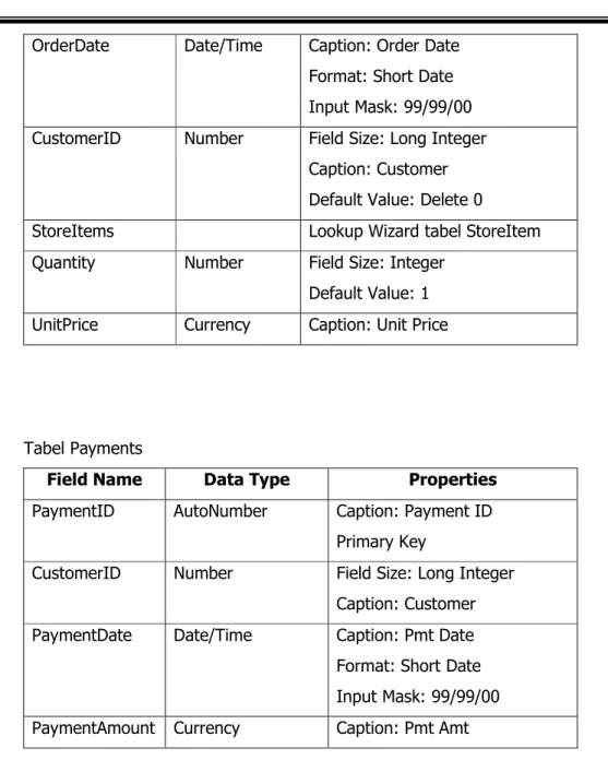 Tabel Payments 