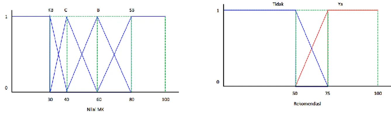 Tabel  2. Variabel Output 