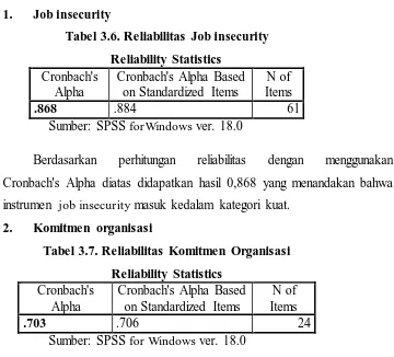 Tabel 3.6. Reliabilitas Job insecurity 