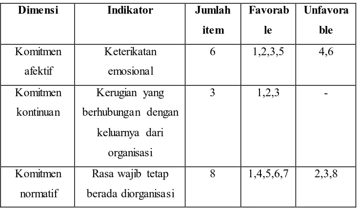Tabel 3.4. Pilihan Jawaban Dan Skoring Komitmen Organisasi 
