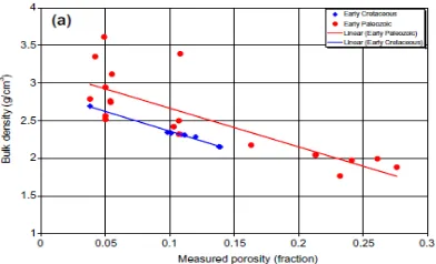Gambar 18 Hasil plot permeability batupasir dengan semakin meningkatnya kualitas reservoir
