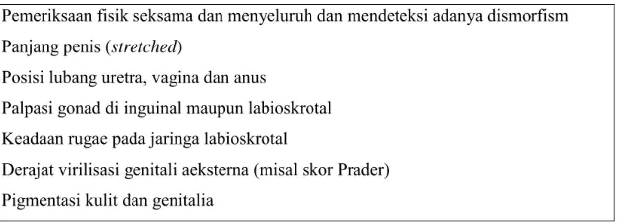 Gambar 1. Skor Prader 