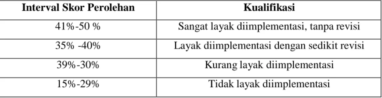 Tabel 3.11  Kualitas Produk 